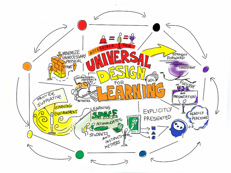 Universal Design Learning Explained