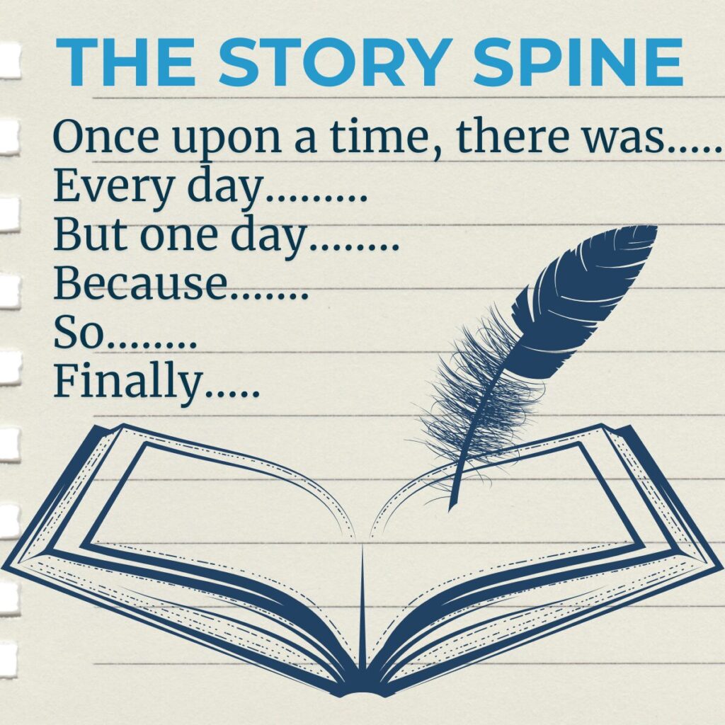 the art of storytelling in English